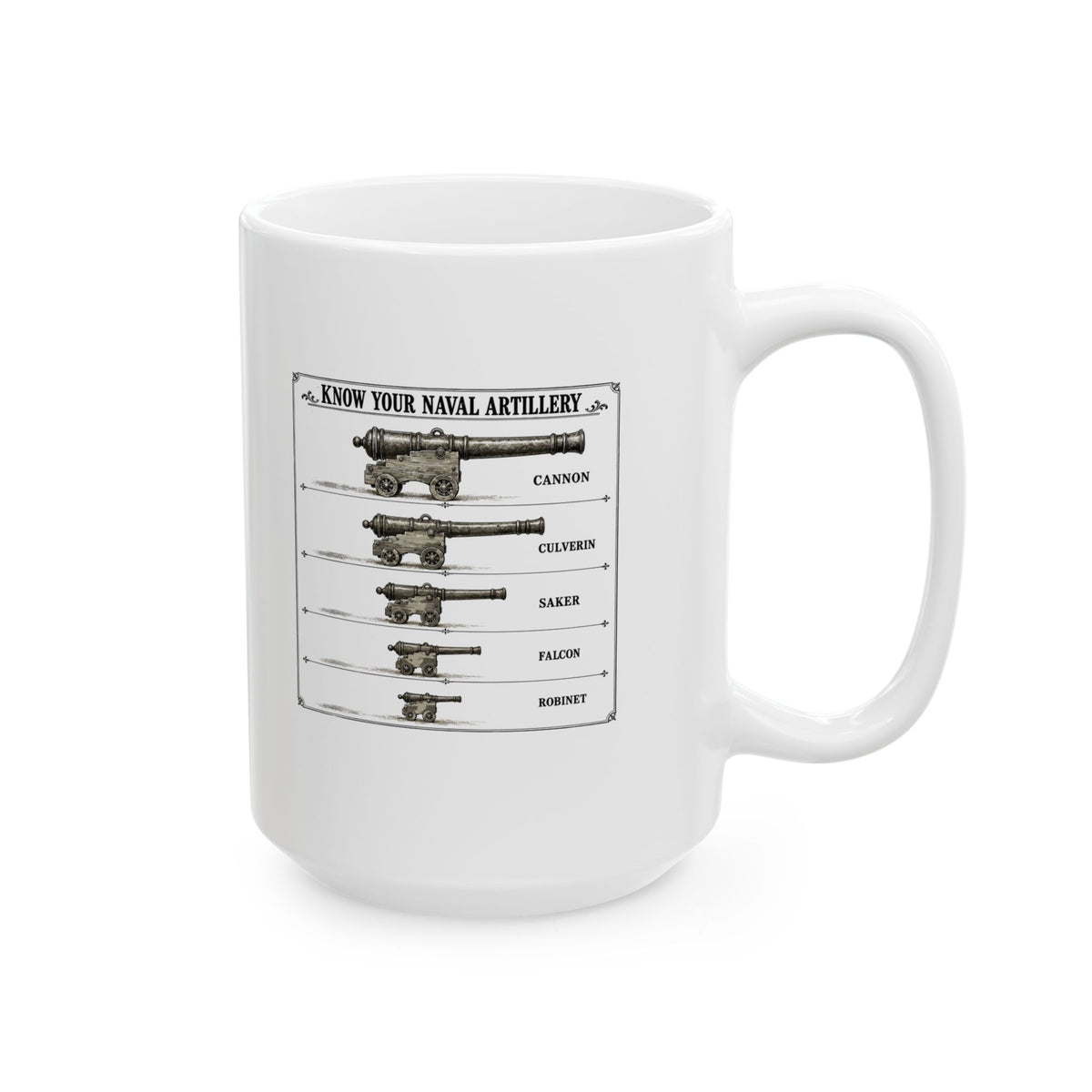 Know Your Naval Artillery Ceramic Mug, (11oz, 15oz)