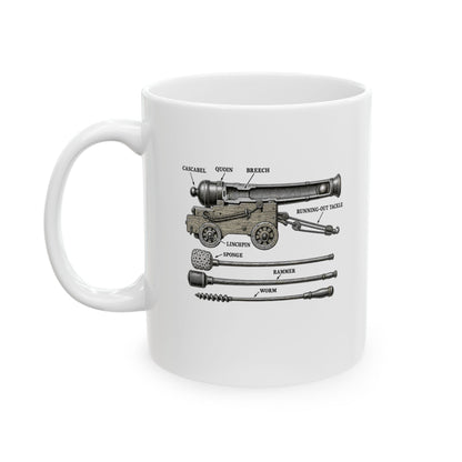 Naval Cannon Engraving Diagram Ceramic Mug, (11oz, 15oz)