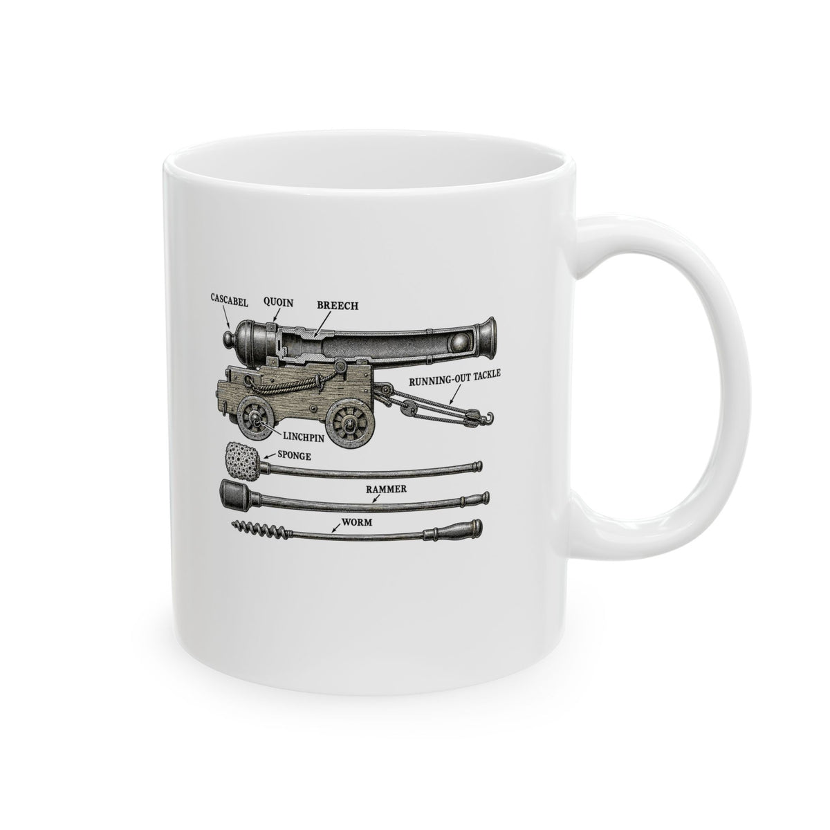 Naval Cannon Engraving Diagram Ceramic Mug, (11oz, 15oz)