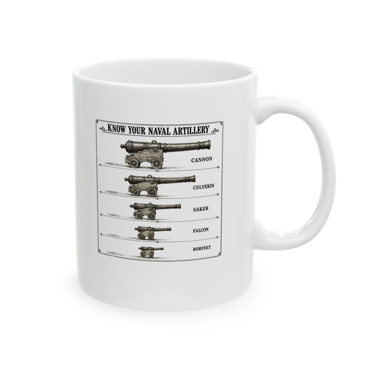 Know Your Naval Artillery Ceramic Mug, (11oz, 15oz)