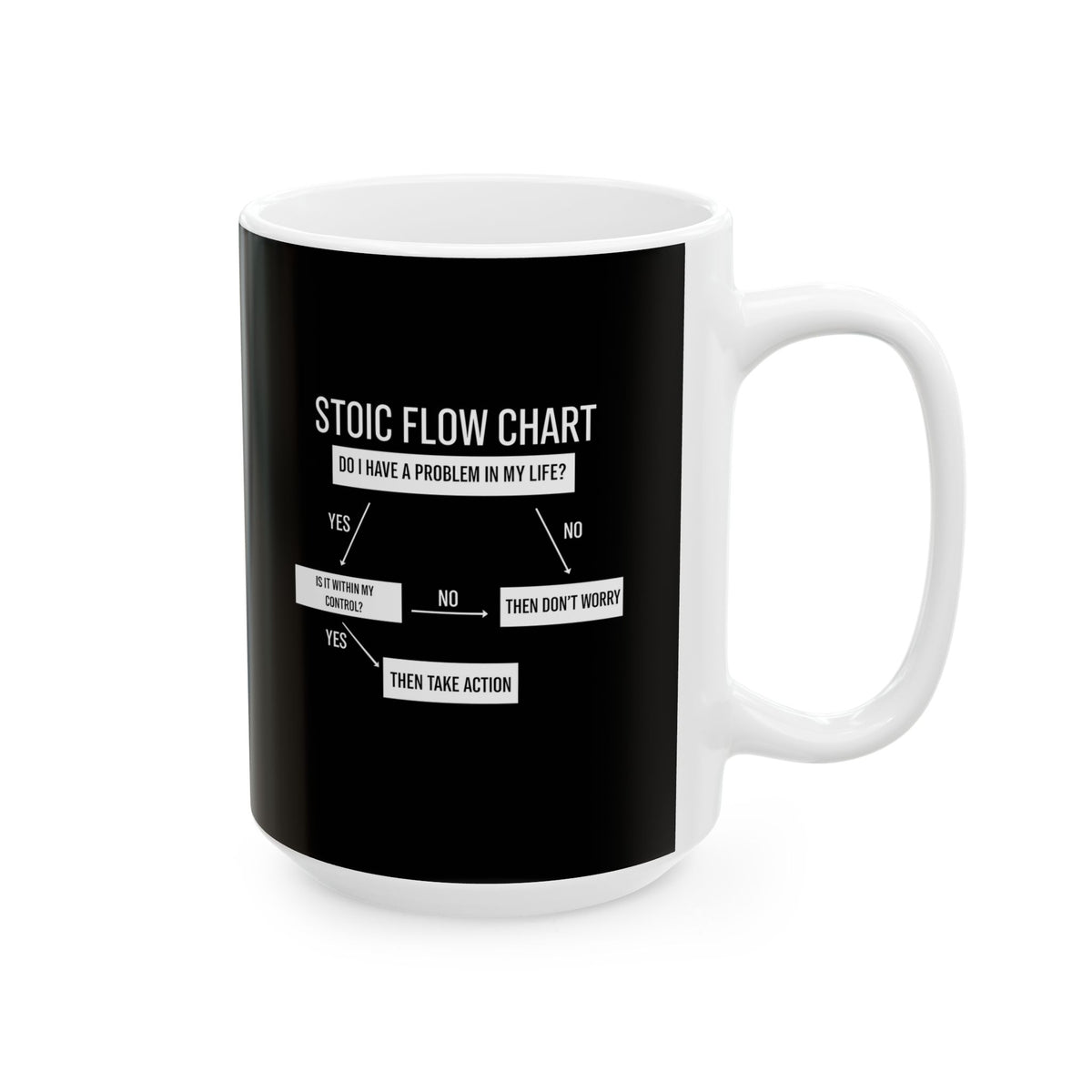 Stoic Flow Chart Ceramic Mug, (11oz, 15oz)