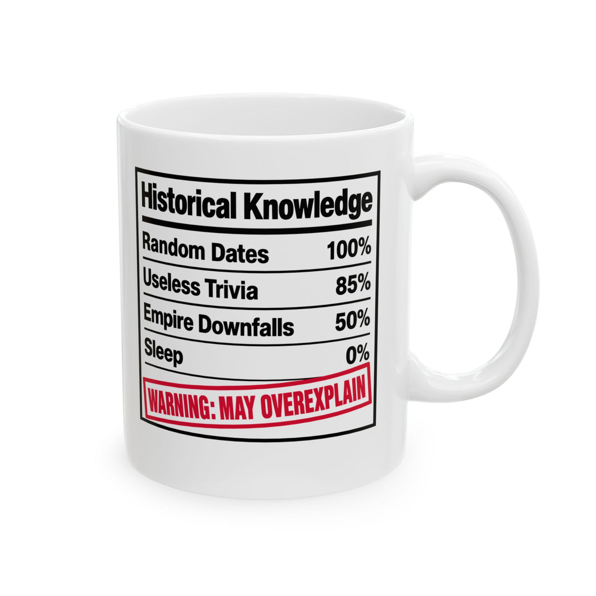 Historical Knowledge Facts Ceramic Mug, (11oz, 15oz)