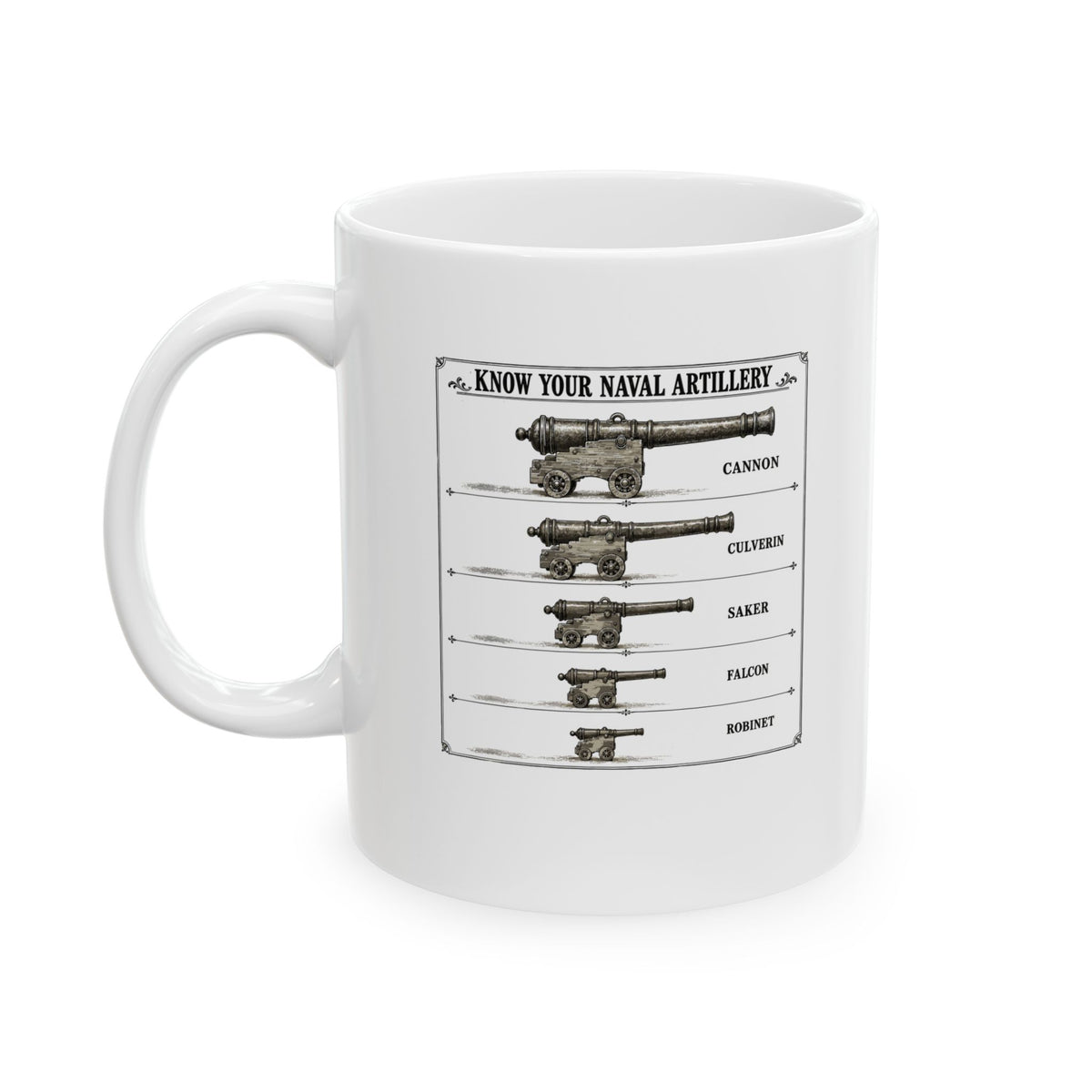 Know Your Naval Artillery Ceramic Mug, (11oz, 15oz)